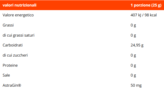 Applied nutrition Carbx Ciclodestrine