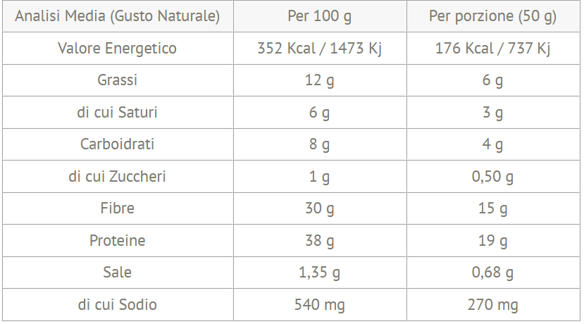 FEELING OK GRISSI' + PROTEIN 150 GR