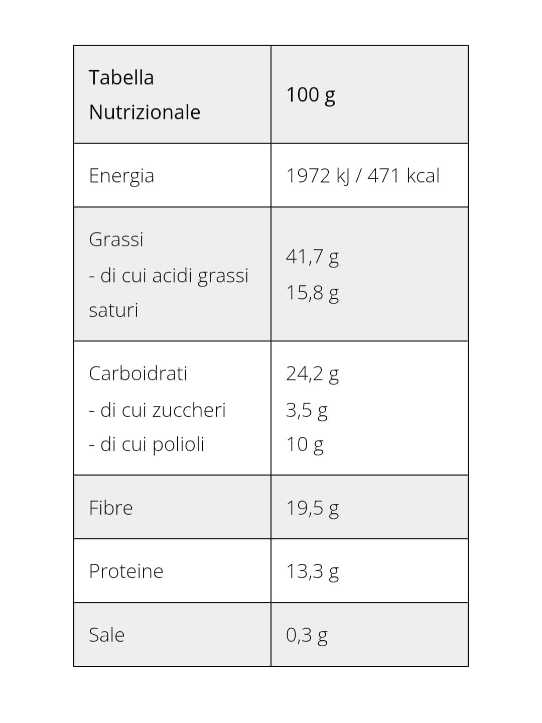 BEWHEAT KETO GRANOLA 150 GR