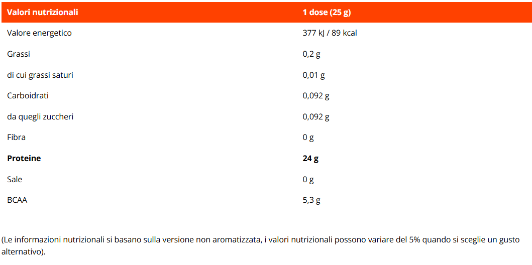 Applied nutrition ISO-XP proteine isolate