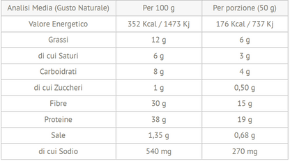 FEELING OK GRISSI' + PROTEIN 150 GR